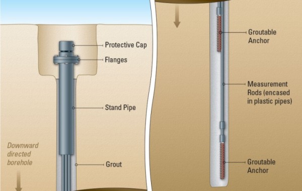 Multiple Point, Rod, Groutable