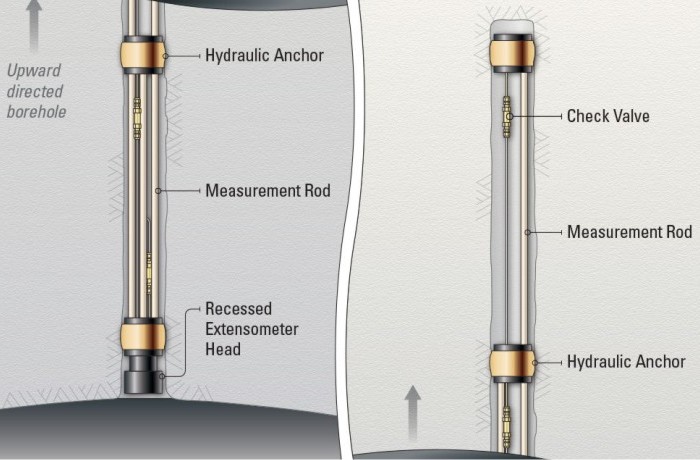 Multiple Point, Rod, Hydraulic