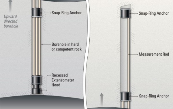 Multiple Point, Rod, Snap-Ring